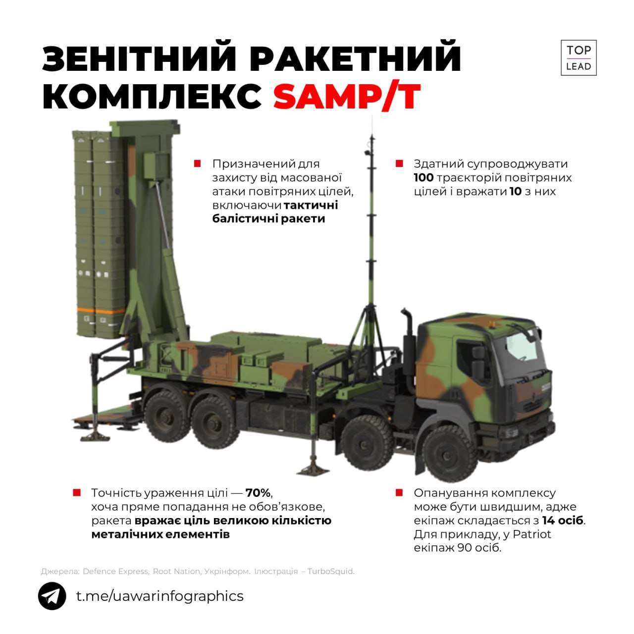Україна отримала перший ЗРК SAMP-T,