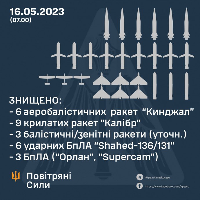Нічна атака по Україні коштувала росії мінімум $120 мільйонів
