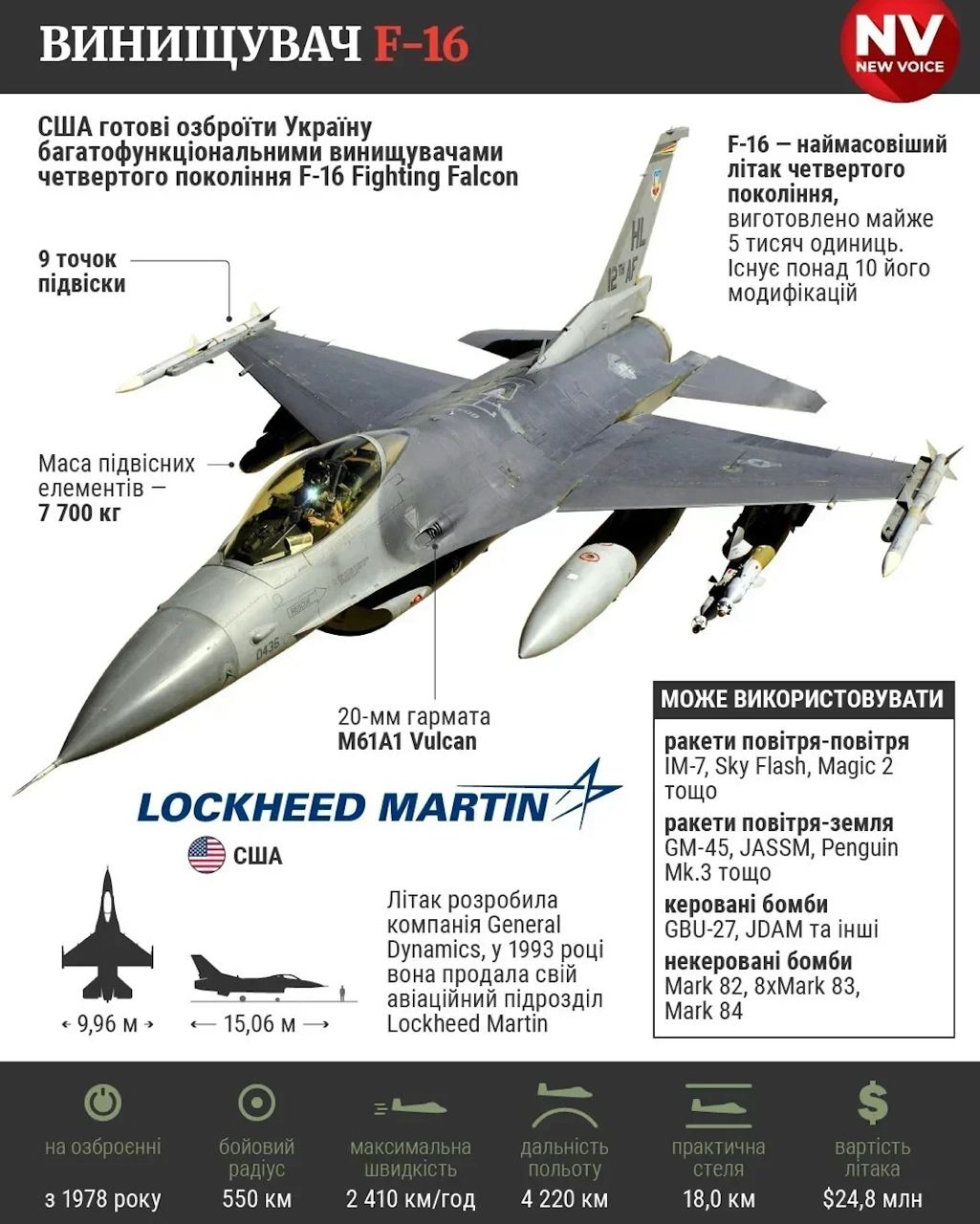 ❗️Истребители F-16 Украине готовы передать несколько европейских стран, – NYT