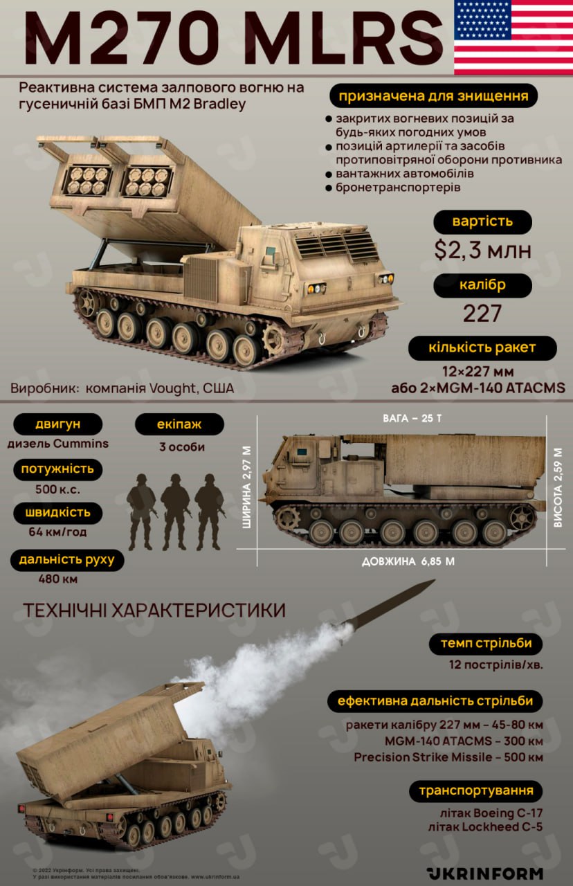 ❗️Норвегія передасть Україні 8 РСЗВ M270 та 3 контрбатарейних радари ARTHUR