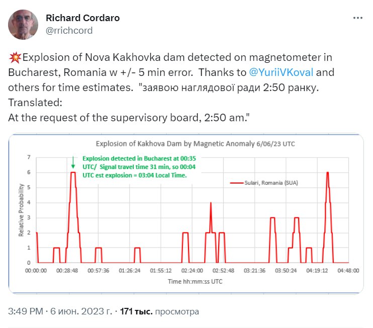 Взрыв дамбы Каховской ГЭС зафиксировал магнитометр в Бухаресте, - сообщил независимый исследователь, физик Ричард Кордаро