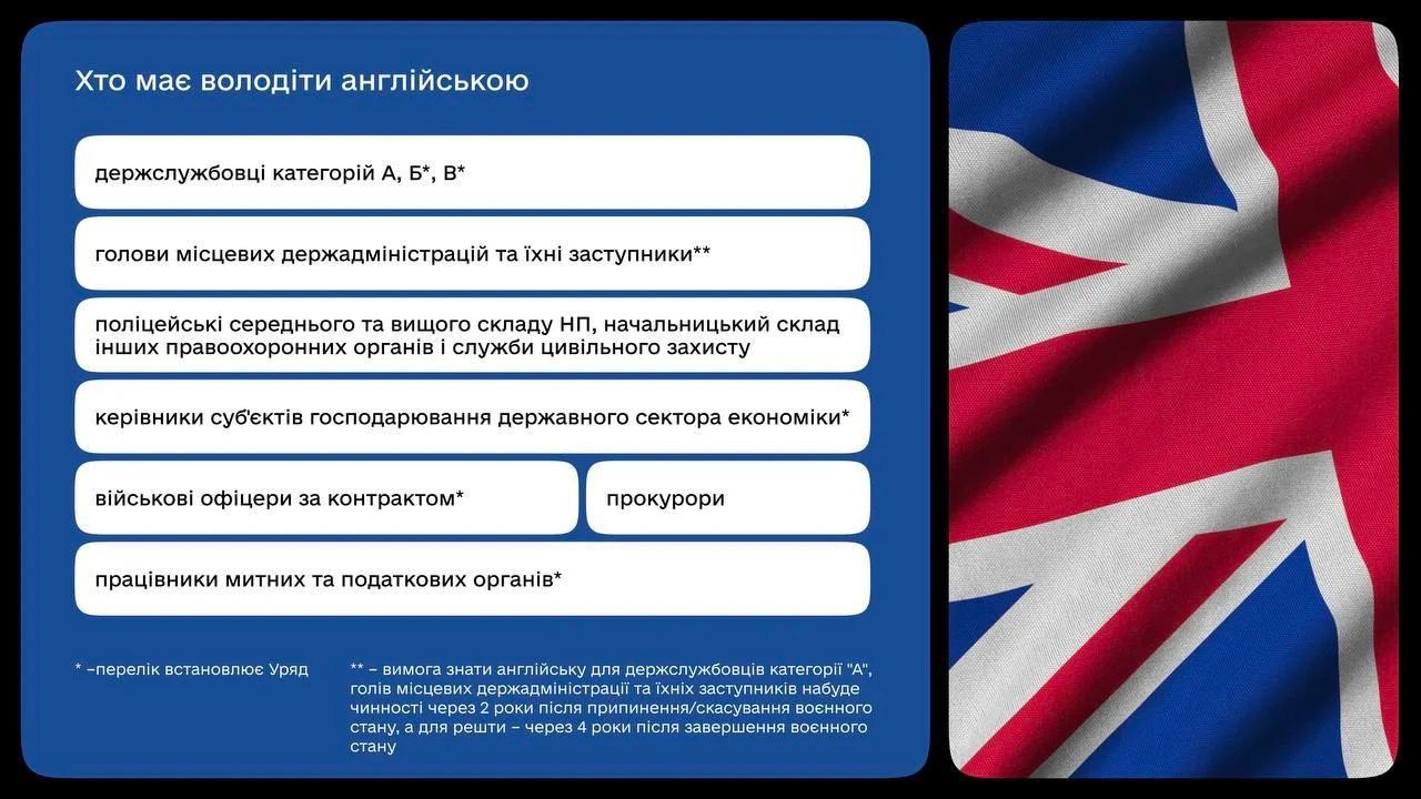 Держава оплачуватиме українцям курси вивчення англійської мови, — Шмигаль