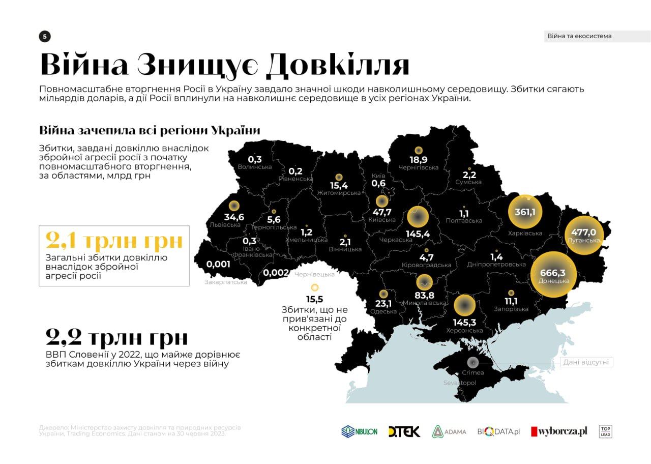 Украина теряет каждый день 102