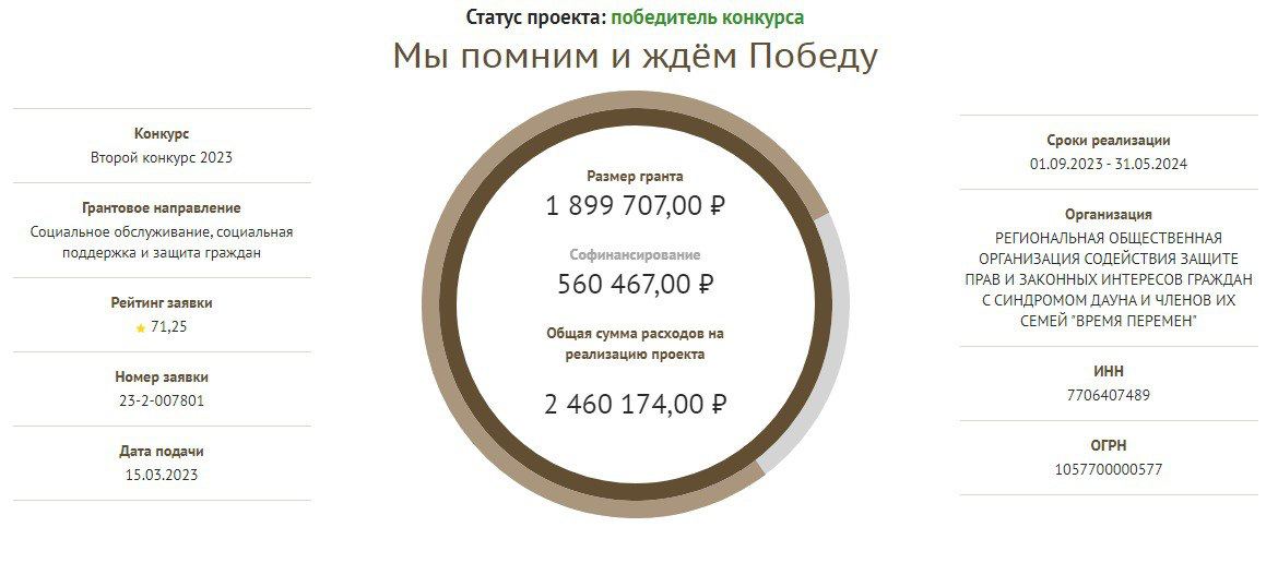 В России Фонд президентских грантов