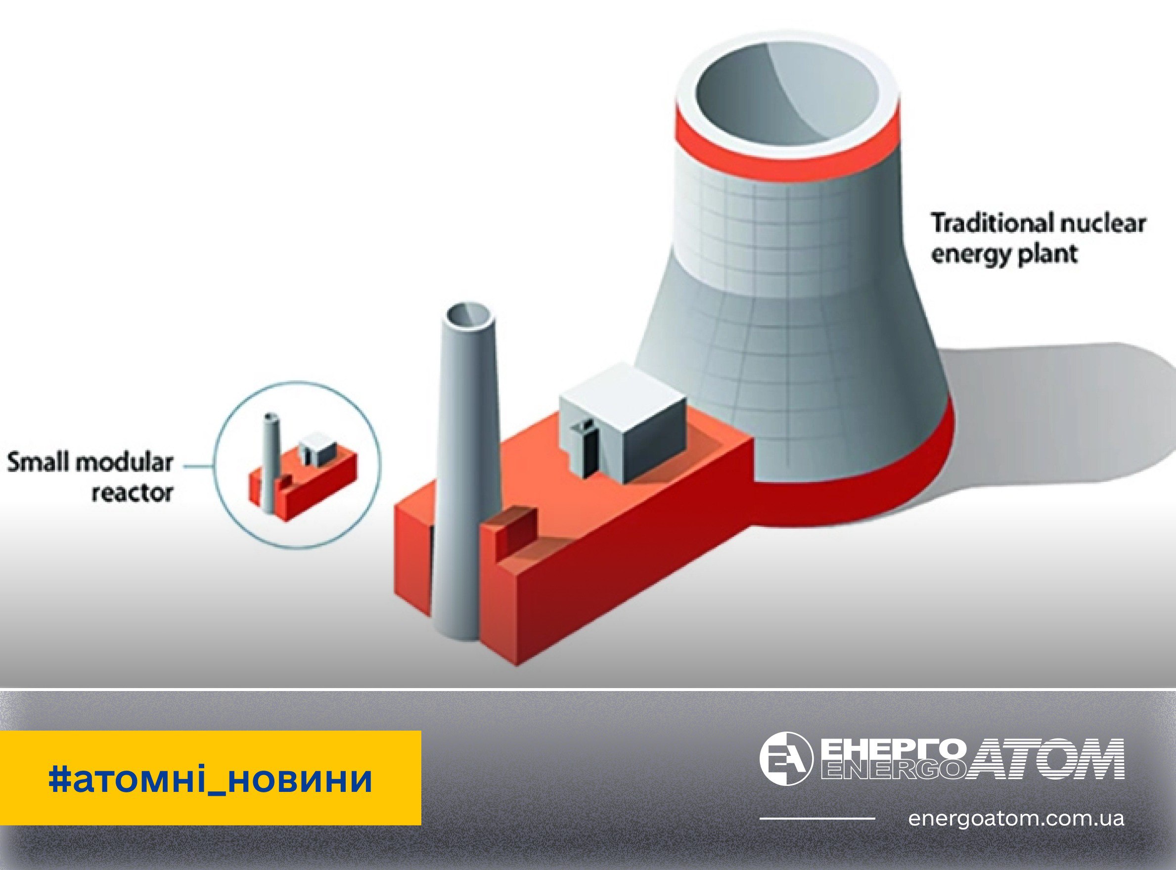 ⚛️ Малі модульні реактори – технологія майбутнього для атомної енергетики всього світу 