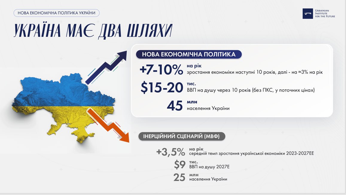 Україна в ТОП-15 в Business
