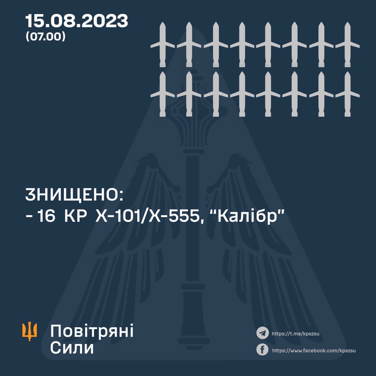 ⚡️Цієї ночі над Україною Повітряними Силами знищено 16 крилатих ракет Х-101/Х-555, «Калібр»