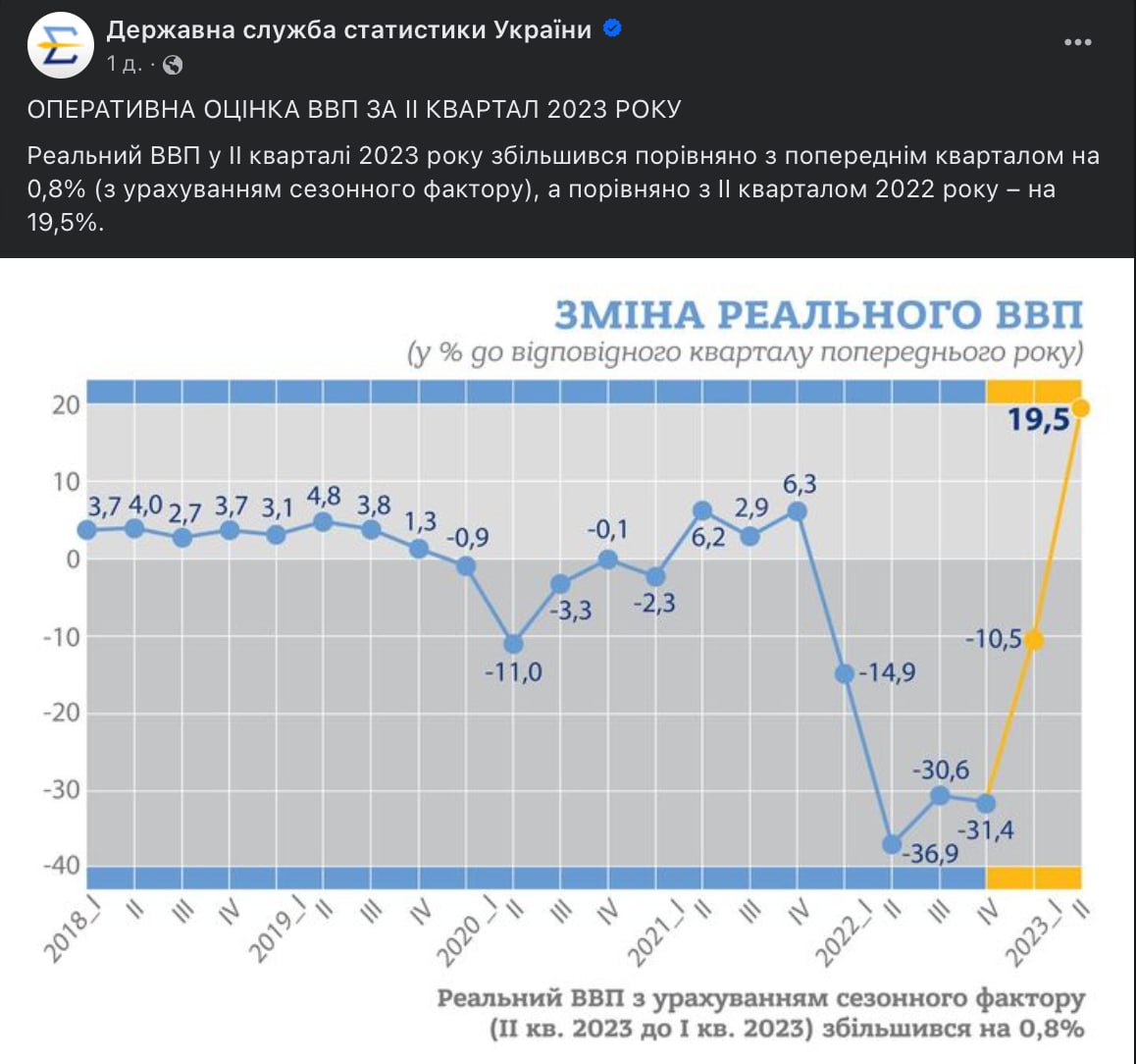 Реальний ВВП України за підсумками