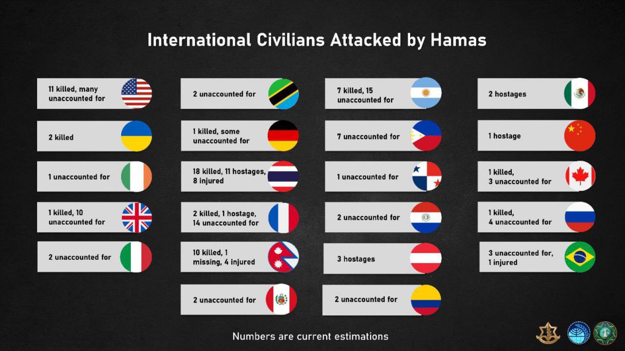 МИД Израиля опубликовал список стран, чьи граждане пострадали в результате нападения ХАМАС