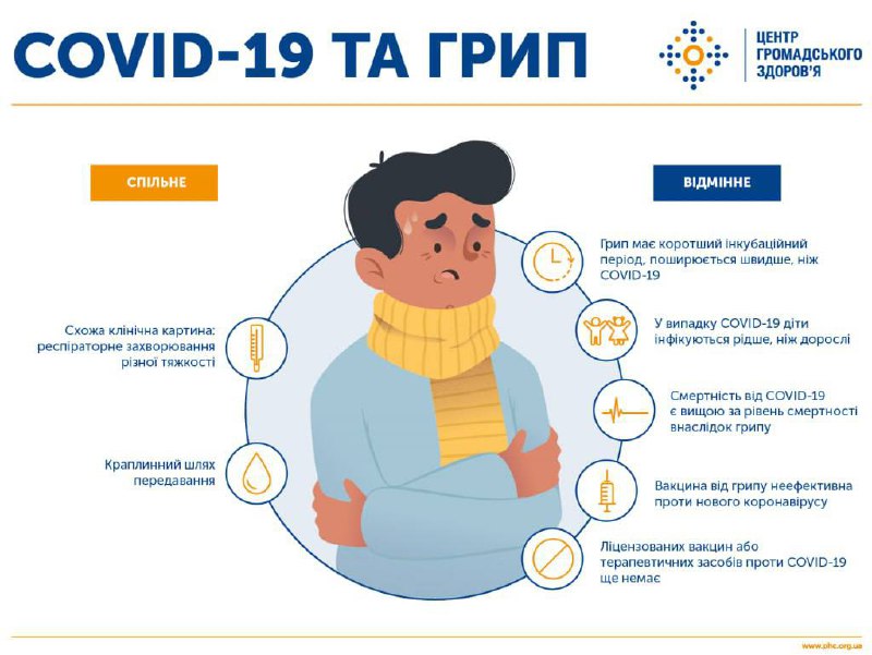 Хворі з симптомами COVID-19, грипу